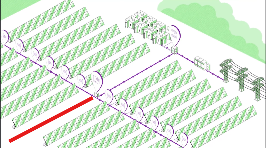 What Is EBOS? The Backbone of Modern Power Infrastructure