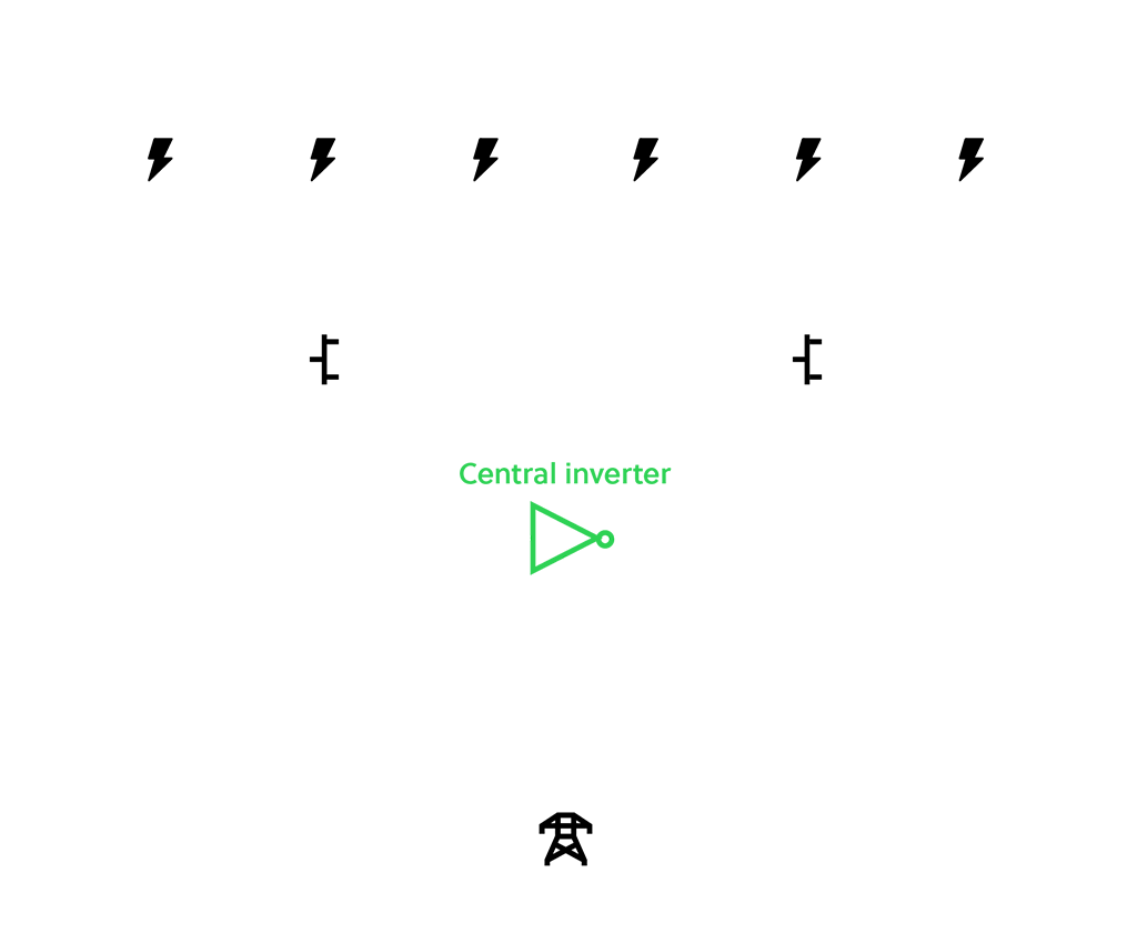 central inverter system