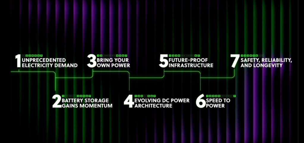 Power Infrastructure Trends Impacting Solar, Storage, and Data Centers